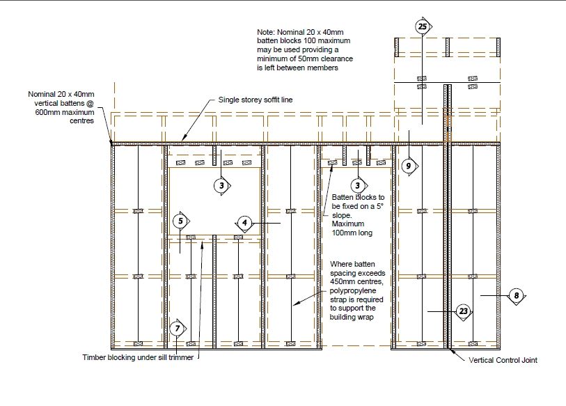 Cavity Layout